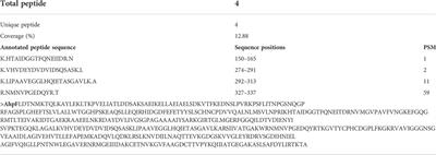 Indole and azaindole halogenation catalyzed by the RebH enzyme variant 3-LSR utilizing co-purified E. coli reductase